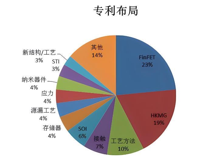 專利布局：助力企業(yè)申報項目和資質認定