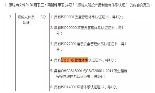招投標(biāo)加分：知識產(chǎn)權(quán)貫標(biāo)，漸成重要資質(zhì)條件