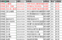 買實(shí)用新型專利一般多少錢，實(shí)用新型專利一般賣多少錢