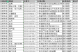 買實(shí)用新型專利平臺(tái)，實(shí)用新型專利賣多少錢