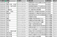 買實(shí)用新型專利平臺，實(shí)用新型專利賣多少錢